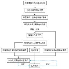 男人小jj插进女人的小B基于直流电法的煤层增透措施效果快速检验技术